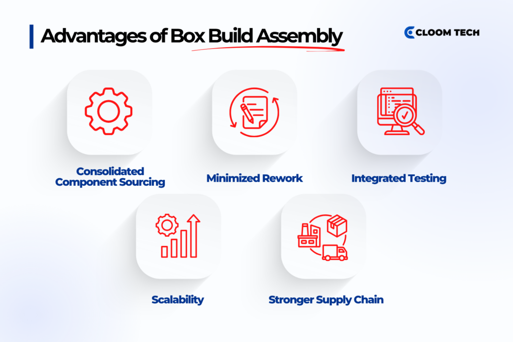 advantages of box build assembly