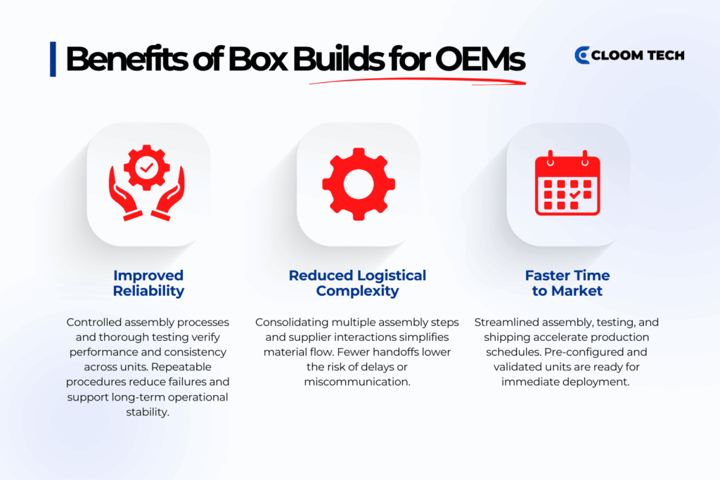 benefits of box builds for oems