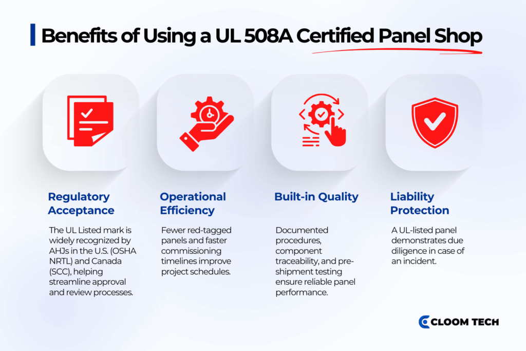 benefits of using a ul 508a certified panel shop