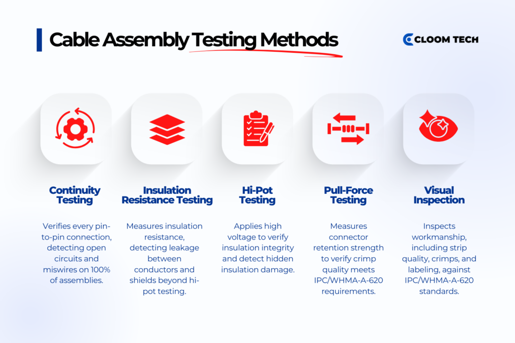 cable assembly testing methods cable assembly