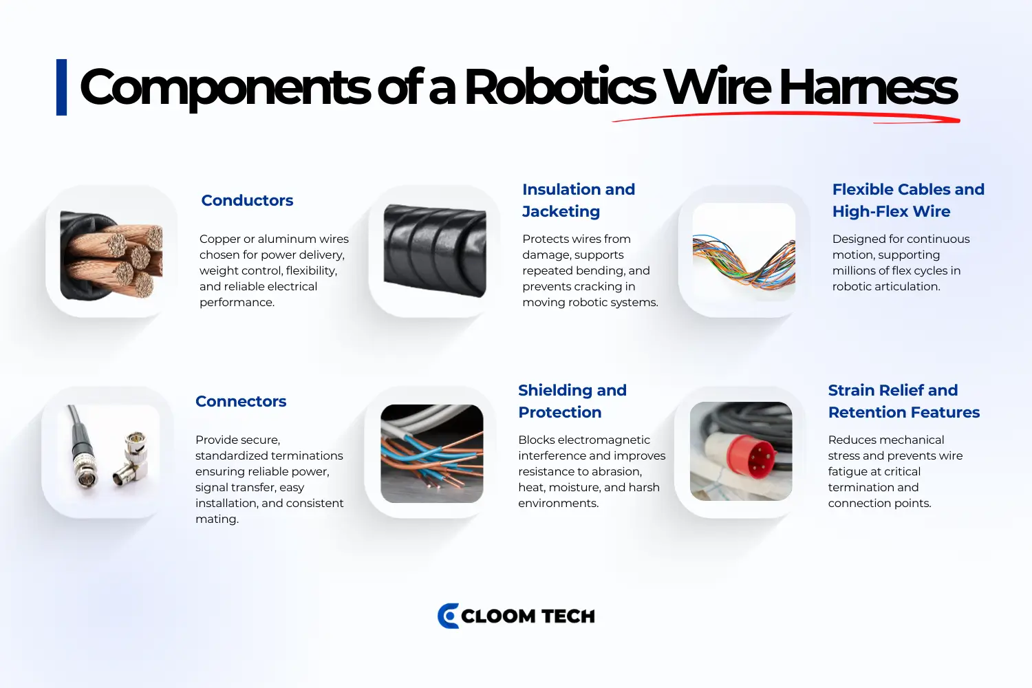 components of a robotics wire harness