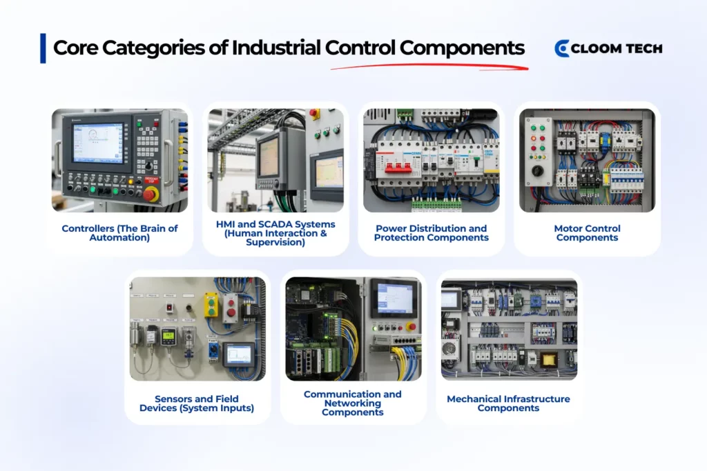 core categories of industrial control components