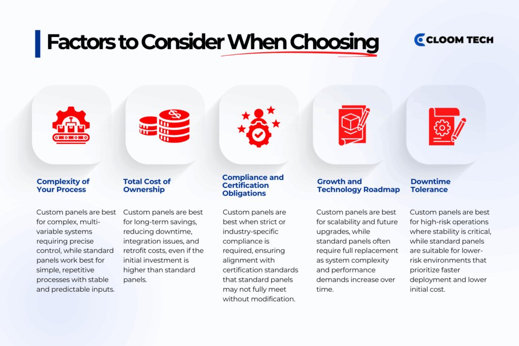 factors to consider when choosing custom vs. standard industrial control panels