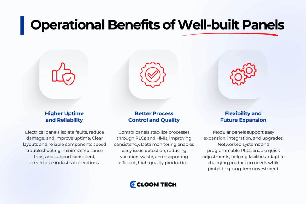 operational benefits of well‑built panels industrial electrical panels