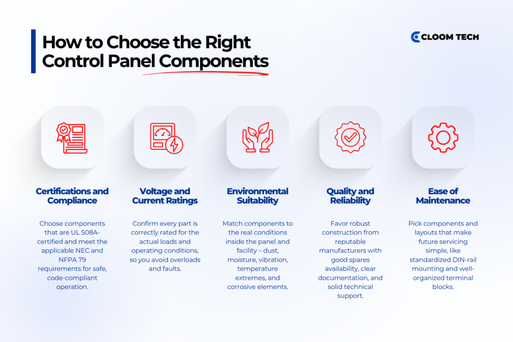 sourcing the right panel components electrical control panel components