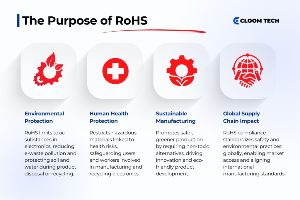 the purpose of rohs