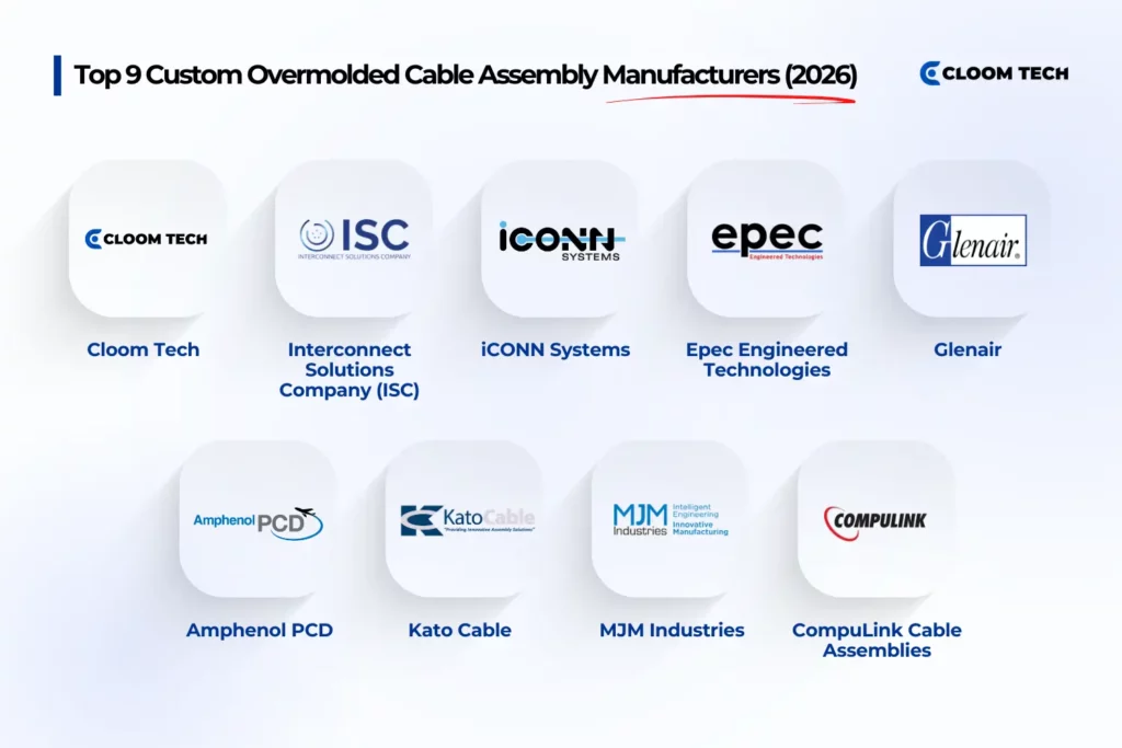 top 9 custom overmolded cable assembly manufacturers (2026)