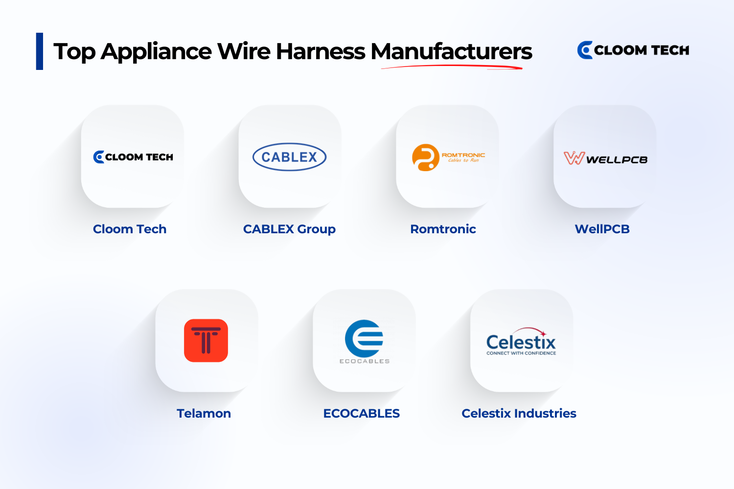 top appliance wire harness manufacturers