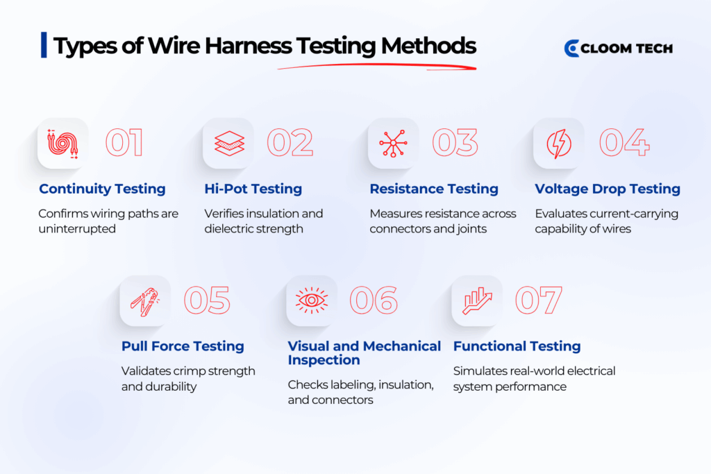 types of wire harness testing methods