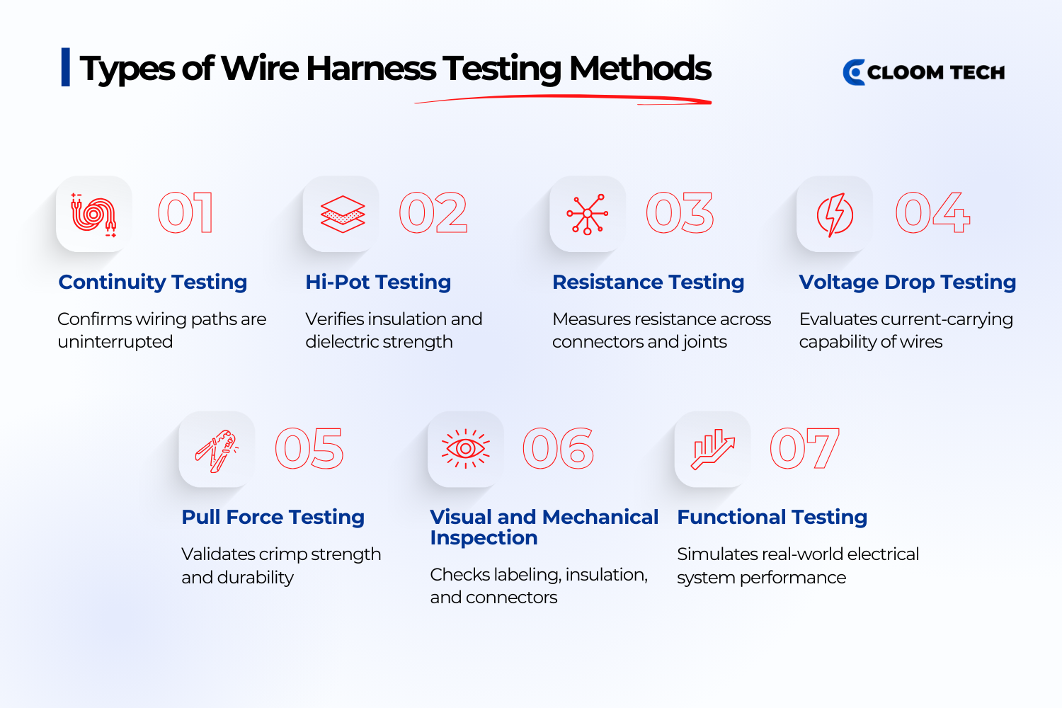 types of wire harness testing methods