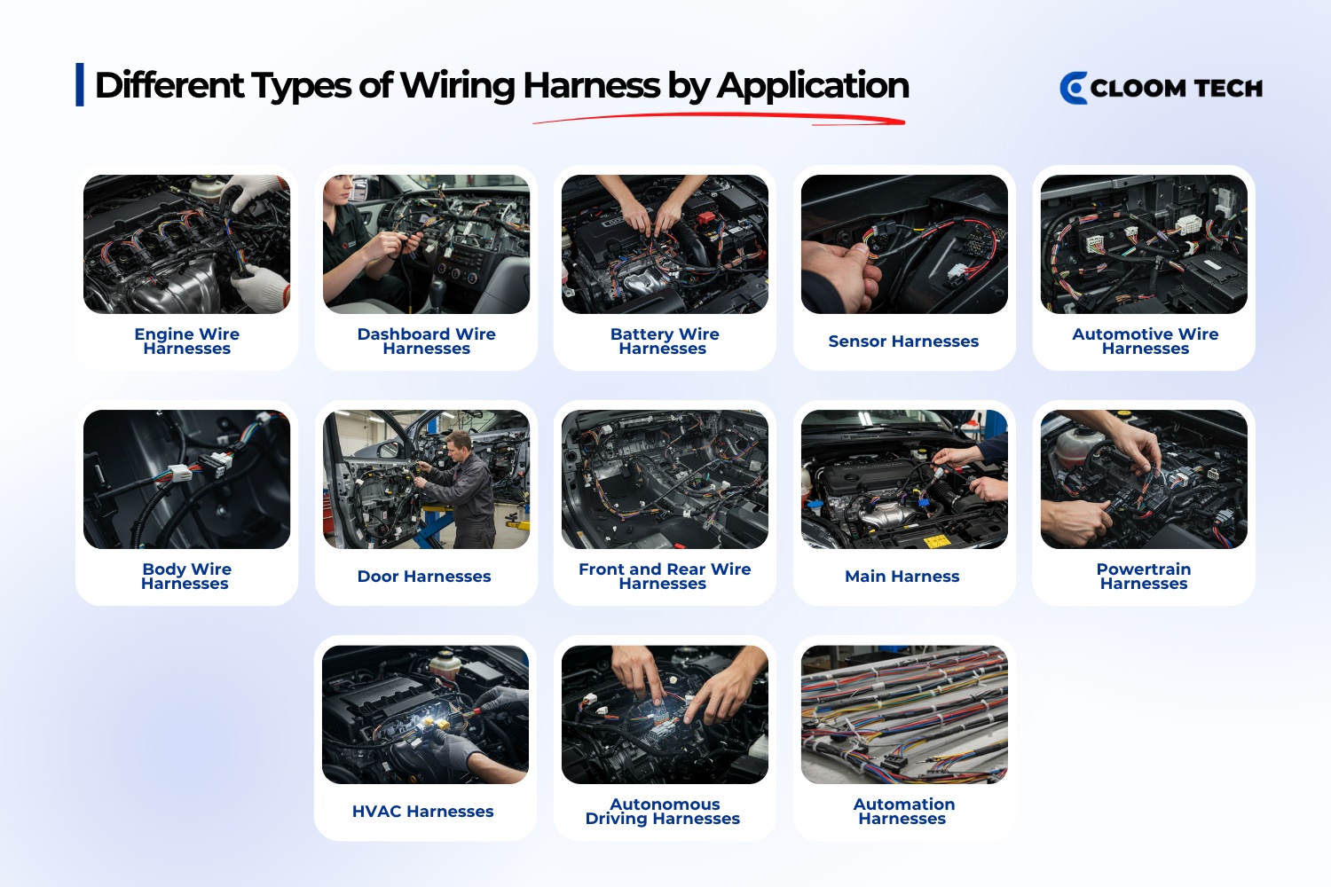 what are the different wiring harness types