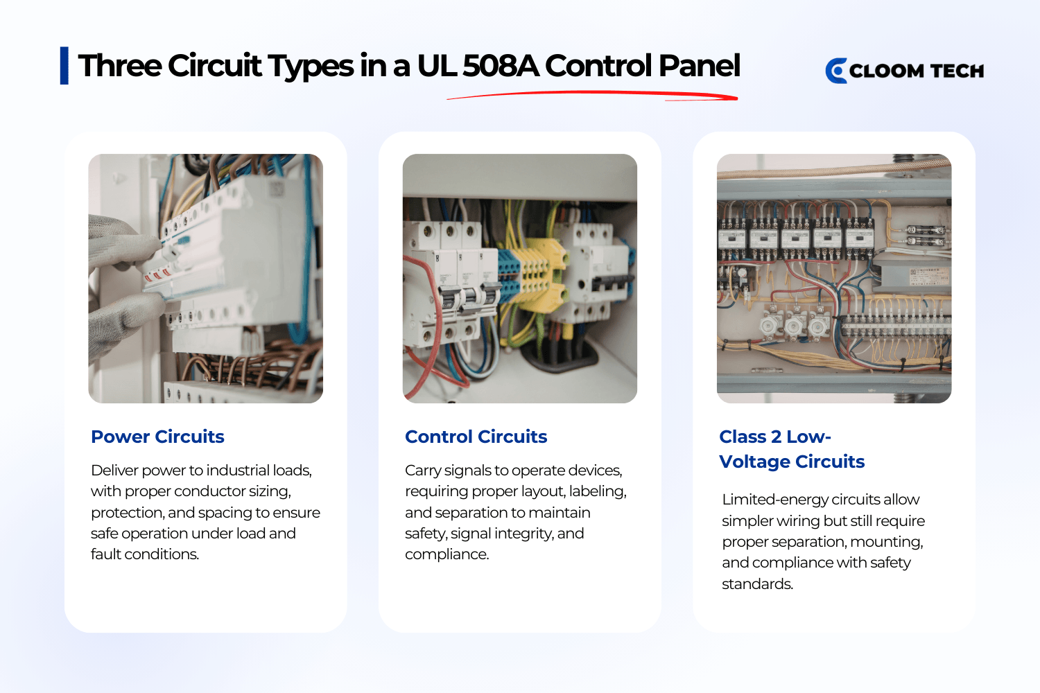 what are the three circuit types in a ul 508a control panel