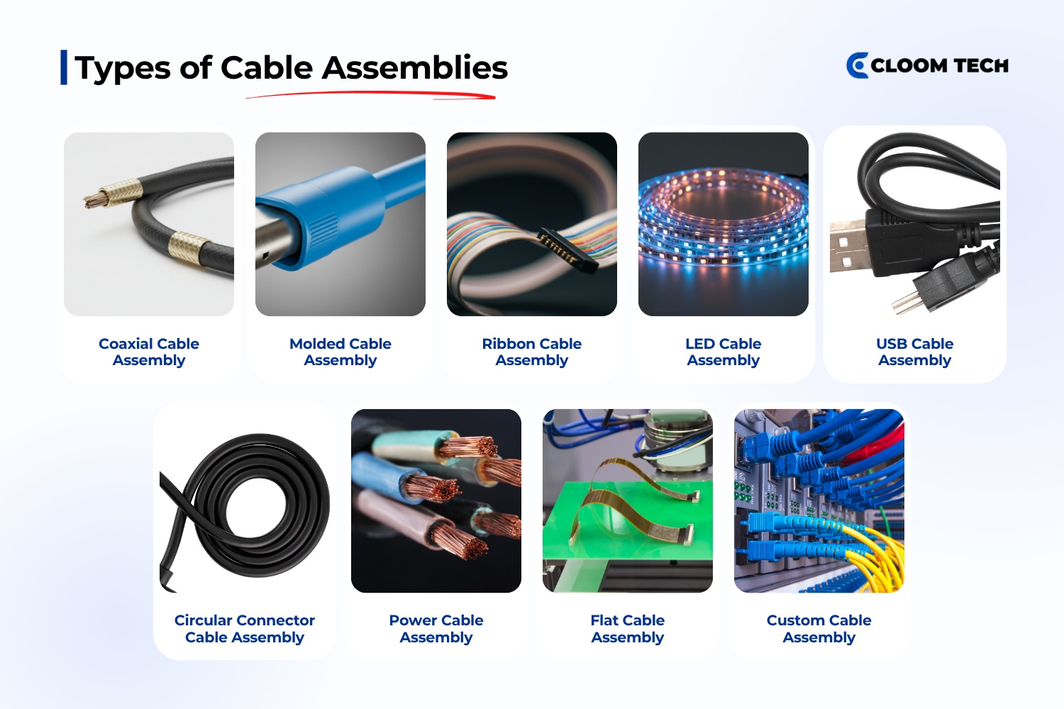 what types of cable assemblies are available