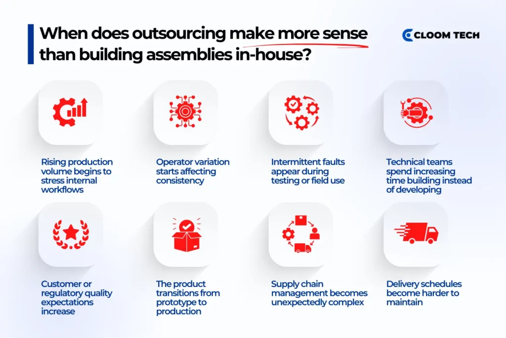 when does outsourcing make more sense than building assemblies in house