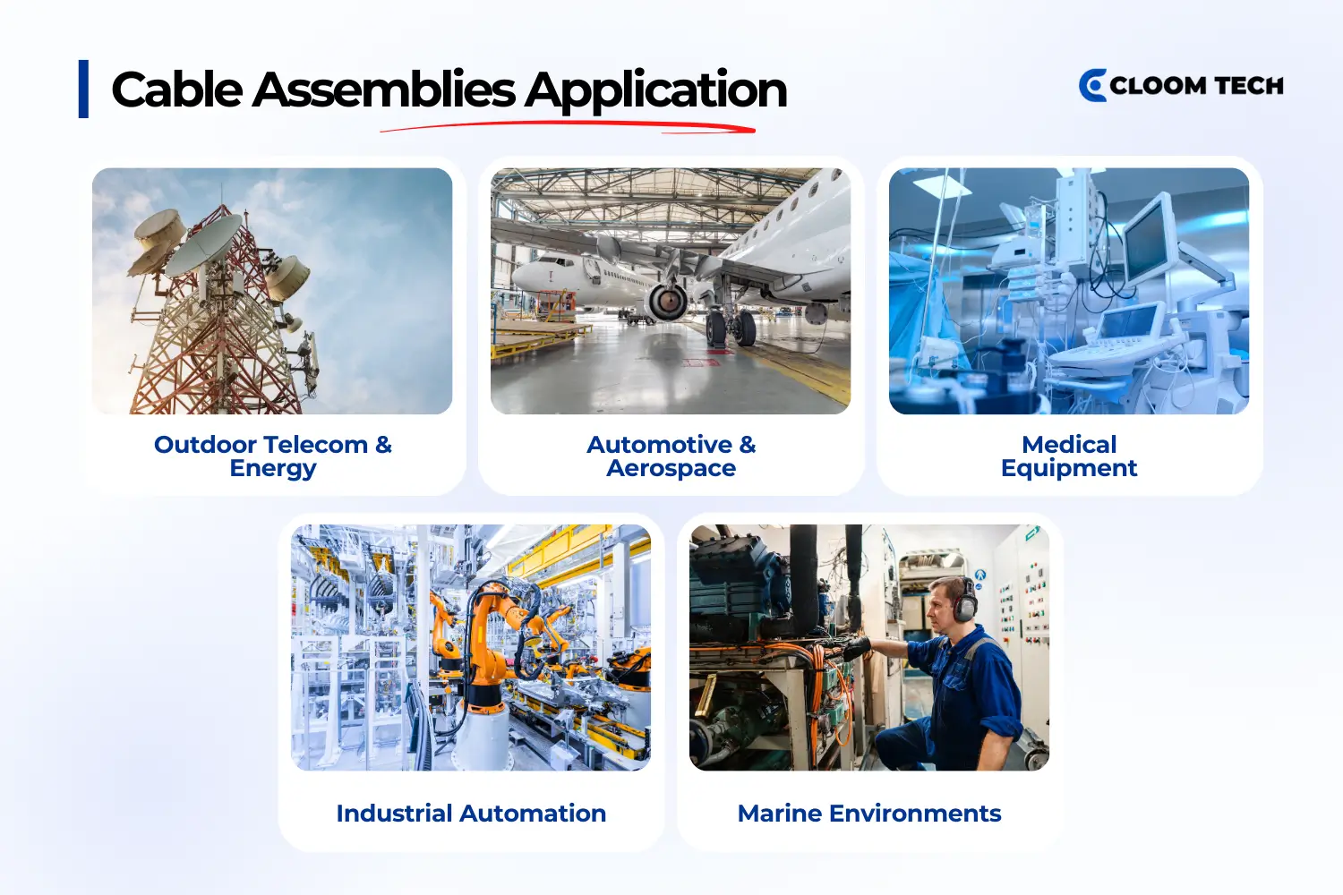 where are cable assemblies used