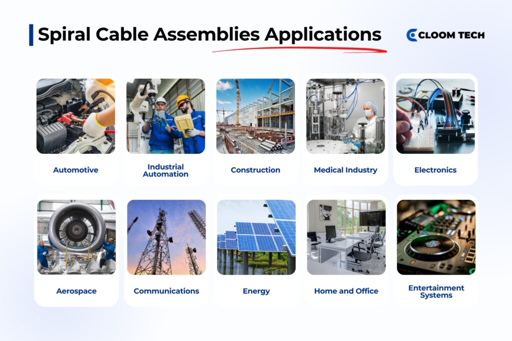 where are spiral cable assemblies used
