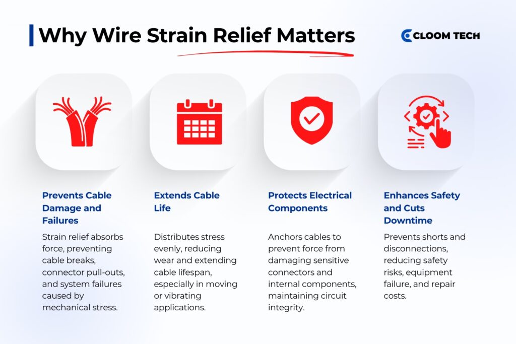 why wire strain relief matters