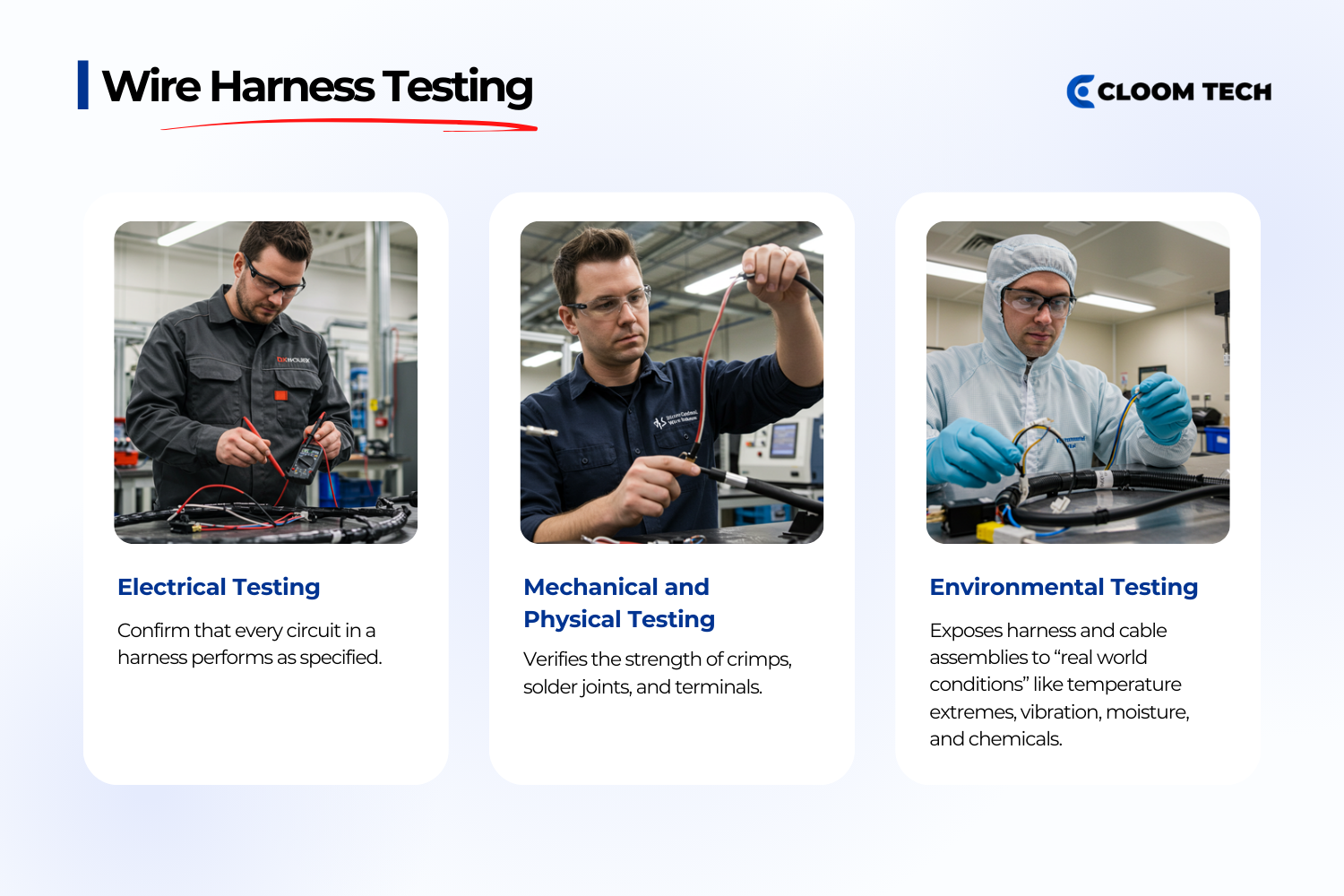 wire harness testing